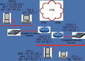 ОРГАНИЗАЦИЯ ШИФРУЕМОГО СОЕДИНЕНИЯ