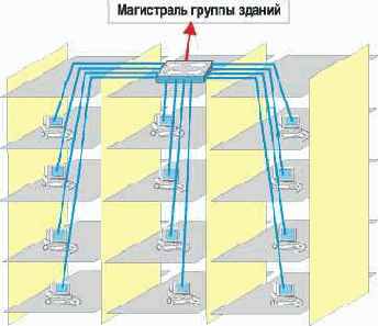 Выбор топологии сети в реальных условиях