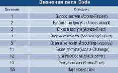 Радиус в центре