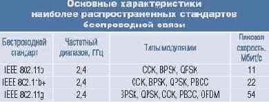 Доступно. И точка!
