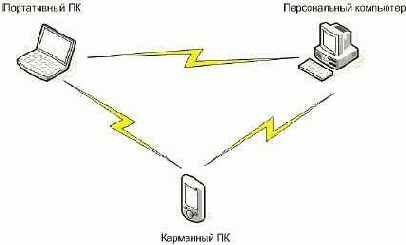 Беспроводная связь изнутри