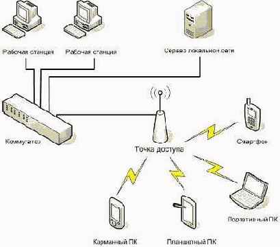 Беспроводная связь изнутри