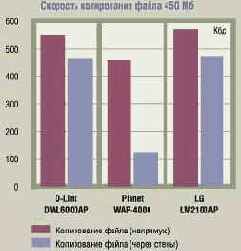 Безопасность беспроводной сети