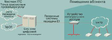 Немного истории