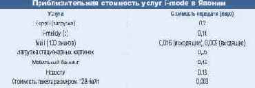 Денежный вопрос