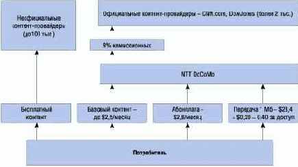 І-mode и WAP: две стороны одной медали
