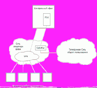 IP-телефония в решении задач управления крупным предприятием