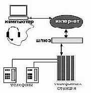 IP-телефония - какая она?