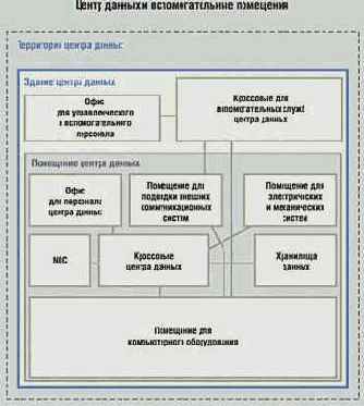 Стандартизация инфраструктуры