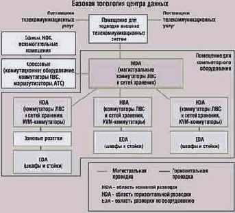Помещение центра данных
