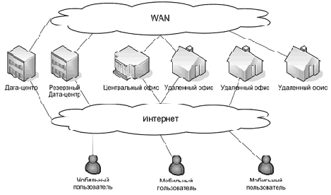 Любая корпоративная сеть имеет свои
