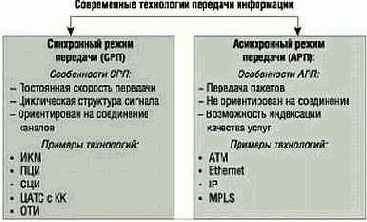 Понятия и определения