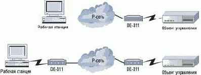 TCP/IP в технологических сетях