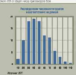 Технически предпосылки