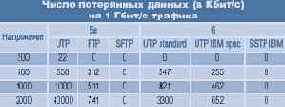 Экранирование и внешние помехи