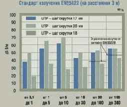Европейские стандарты