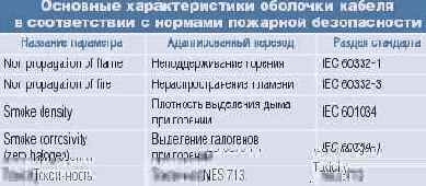 Оболочка кабеля