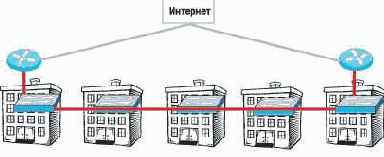 Выбор топологии сети в реальных условиях