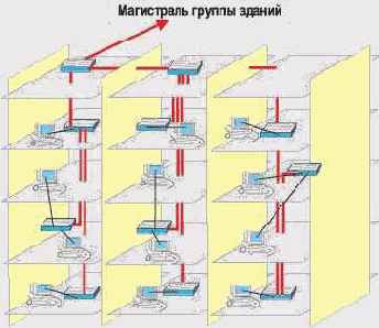 Выбор топологии сети в реальных условиях